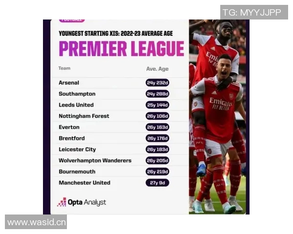 英超球员注册人数制度详解 联盟规则与阵容策略结合