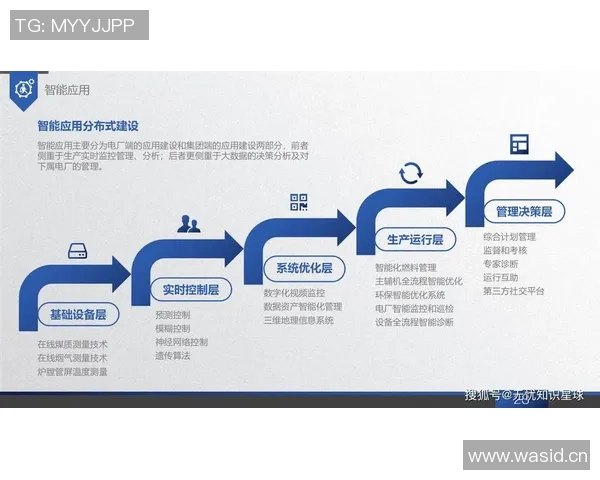 以互联网为驱动的智能时代：探索数字化转型与创新发展的新机遇与挑战
